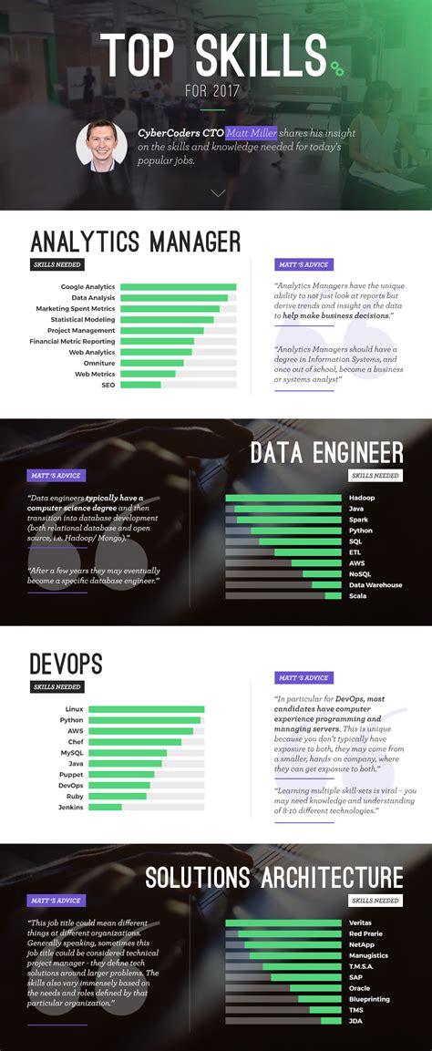CyberCoders: Jobs .